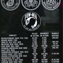 Veteran's Memorial At Fountain Park