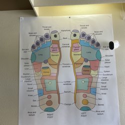 Sunshine Foot Spa - Cool diagram