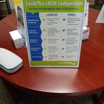 LasikPlus - Optometrists Near Me - Miramar, Florida