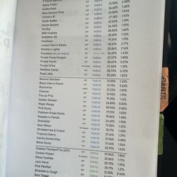 Bloomers Dispensary and Sundries - Menu 4/4/2024