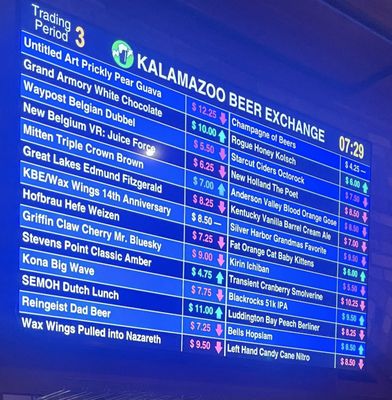 Kalamazoo Beer Exchange by null