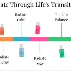 Radiate Wellness