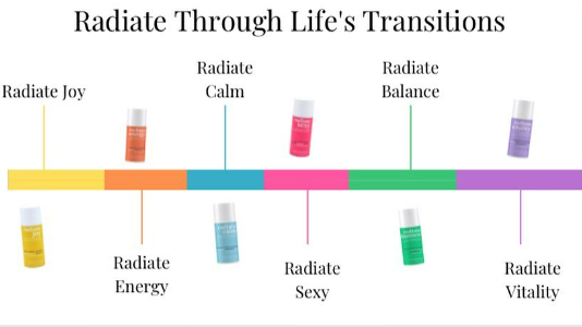 Radiate Wellness Logo