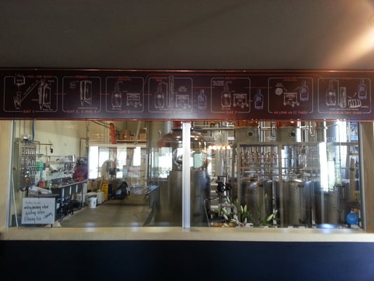 Spirit Works Distilling by null