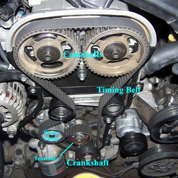 Discount Transmissions - Auto Repair Near Me - Windsor, Ontario Discount Transmissions - Auto Repair Near Me - Windsor, Ontario