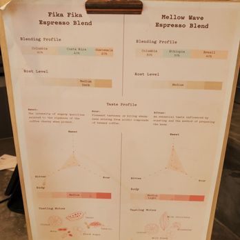 Fika Fika Coffee - Coffee & Tea Near Me - Pasadena, California Fika Fika Coffee - Coffee & Tea Near Me - Pasadena, California