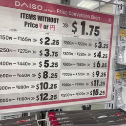 Price conversion chart.