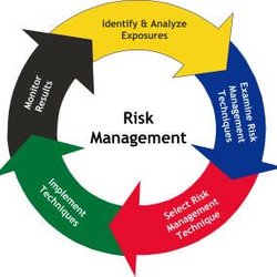 Solera Asset Managers - Our risk management process.