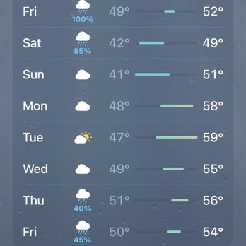 Shearwater Inn - Yes it felt like 32 degrees this time. Raining coming in sideways - Hotels Near Me - Lincoln City, Oregon Shearwater Inn - Yes it felt like 32 degrees this time. Raining coming in sideways - Hotels Near Me - Lincoln City, Oregon