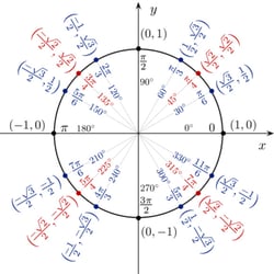 Quantum Tutoring