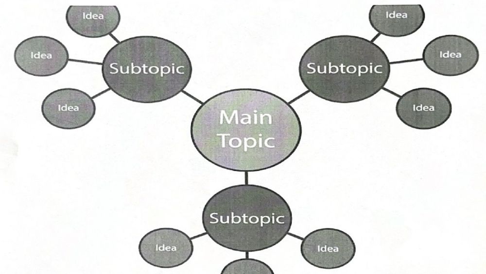 Trusted Tutoring Class - reading tutor in Coral Springs, FL