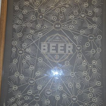 Union Bear Brewing Company - American Near Me - Plano, Texas Union Bear Brewing Company - American Near Me - Plano, Texas