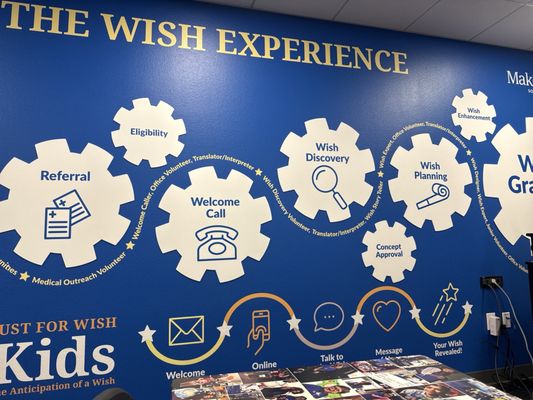 Make-A-Wish Nevada by null