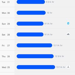 Nest thermostat info showing a decrease in energy used! Nest thermostat info showing a decrease in energy used!