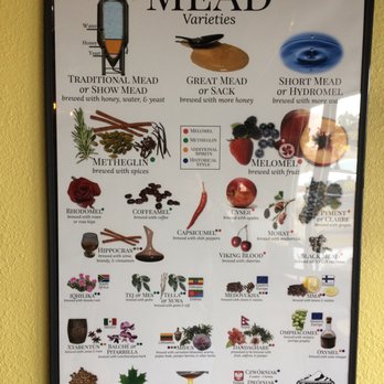 Queen Bee Brews - Types of mead - Wineries Near Me - Denver, Colorado