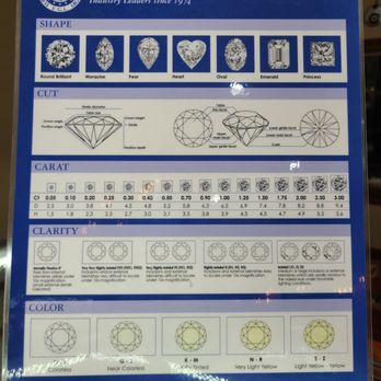 Diamonds by Monet - Jewelry Near Me - Temecula, California