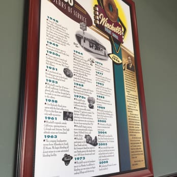 Winchell's Donuts - Cool story of Winchells - Donuts Near Me - La Habra, California