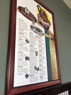 Menu photo 6 Winchell's Donuts La Habra, CA Menu photo 6 Winchell's Donuts La Habra, CA