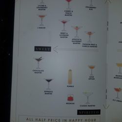 Dirty Martini - Flavour Map (1)