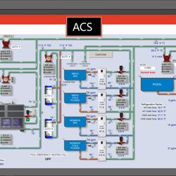 Acs Air Conditioning Specialists - We offer adaptive, automated control and monitoring of HVAC and other building systems through intuitive interfaces accessible from anywhere
