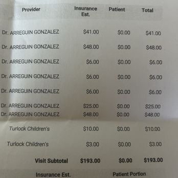 Turlock Children's Dentistry - Medi-cal insurance total cost $0 - Pediatric Dentists Near Me - Turlock, California Turlock Children's Dentistry - Medi-cal insurance total cost $0 - Pediatric Dentists Near Me - Turlock, California