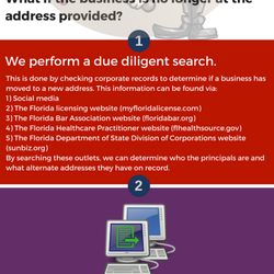 Professional Process Servers & Investigators - What if we can't get a paper served (business)?