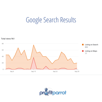 Profit Parrot - SEO Ottawa Results - Marketing Near Me - Ottawa, Ontario Profit Parrot - SEO Ottawa Results - Marketing Near Me - Ottawa, Ontario