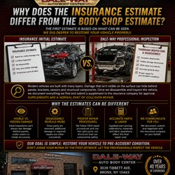 Dale-Way Auto Body Center