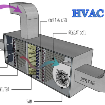 Radiare HVAC - Heating & Air Conditioning/HVAC Near Me Radiare HVAC - Heating & Air Conditioning/HVAC Near Me