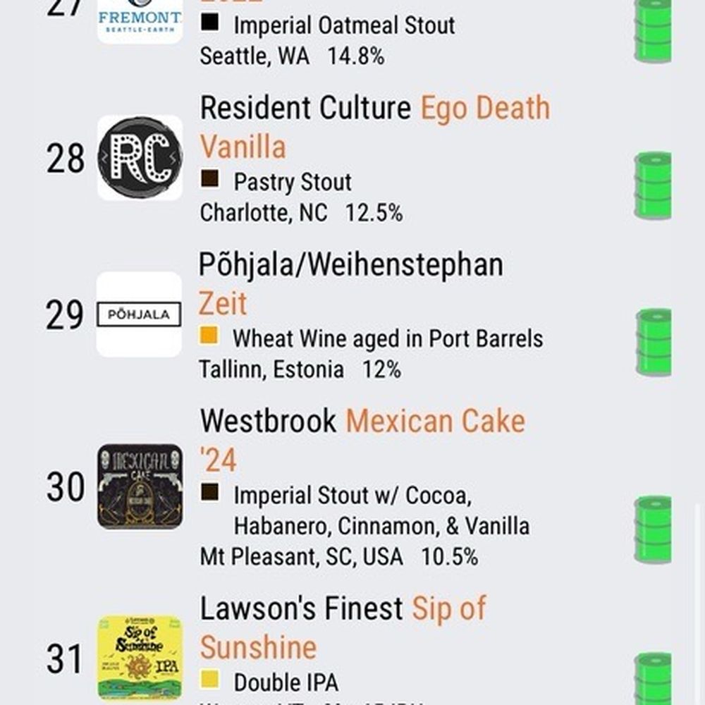 Beer Study - Mexican Cake was good but Ego Death was better - Beer Bar Near Me - Durham, North Carolina Beer Study - Mexican Cake was good but Ego Death was better - Beer Bar Near Me - Durham, North Carolina