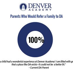 Denver Academy