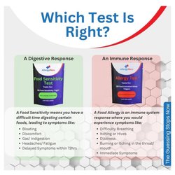 Better Life Science - A picture that helped me figure out I needed Food Sensitivity test.