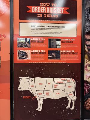 Museum of BBQ by null