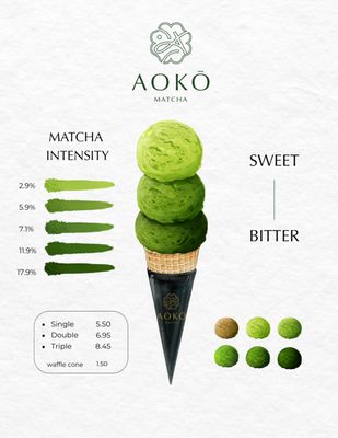 Aoko Matcha by null