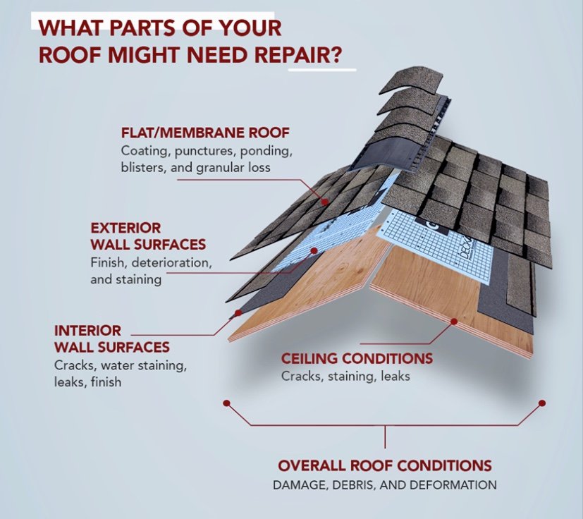 Slide of Iroofer Contractors