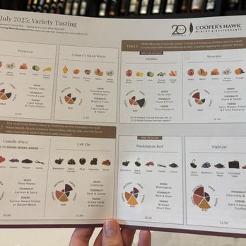 Cooper’s Hawk Winery & Restaurant - Variety Tasting for dry and sweet - American Near Me - Lansing, Michigan
