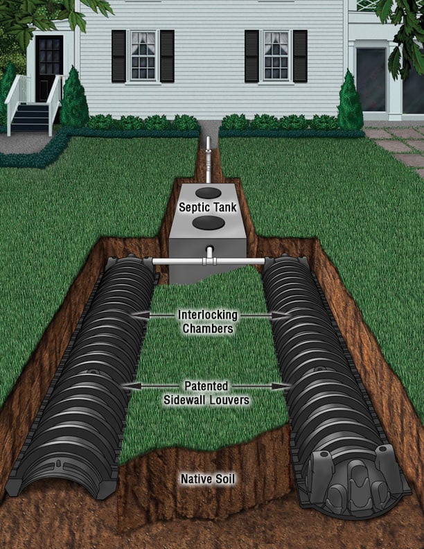 Advanced Septic Systems - septic in Greer, SC
