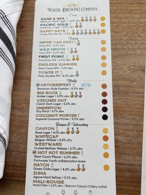 Menu photo 8 Malibu Brewing Malibu, CA Menu photo 8 Malibu Brewing Malibu, CA