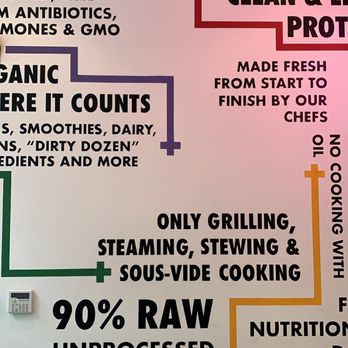 Shot - Cool wall - Health Markets Near Me - St.Pauls, XGL