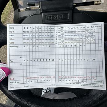 Mines Golf Course - Scorecard - Golf Near Me - Grand Rapids, Michigan