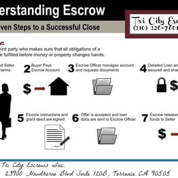 Tri City Escrows - Real Estate Services Near Me - Redondo Beach, California Tri City Escrows - Real Estate Services Near Me - Redondo Beach, California