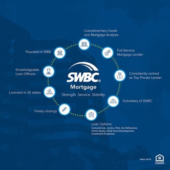 SWBC Mortgage - Mortgage Brokers Near Me - Waco, Texas SWBC Mortgage - Mortgage Brokers Near Me - Waco, Texas