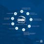 Photo of SWBC Mortgage