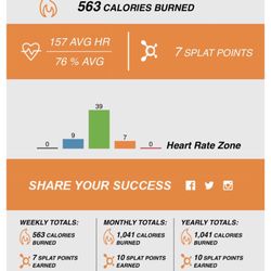 Orangetheory Fitness - These are calories from 1 class. I love that they send your results right after class