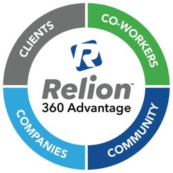 Relion Insurance Solutions - The Relion Advantage is Relion Insurance Solutions' philosophy of doing business. It's predicated on what we refer to as the "4 Cs".