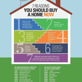 Metro City Realty - Time to buy - Property Management Near Me - Orlando, Florida Metro City Realty - Time to buy - Property Management Near Me - Orlando, Florida