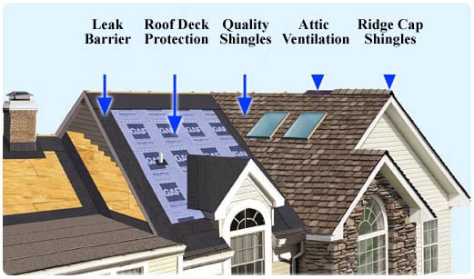 All Ways Roofing LLC