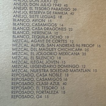 GRANVILLE - Mezcal/tequila menu - New American Near Me - Pasadena, California GRANVILLE - Mezcal/tequila menu - New American Near Me - Pasadena, California