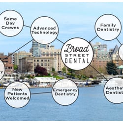 Broad Street Dental Centre
