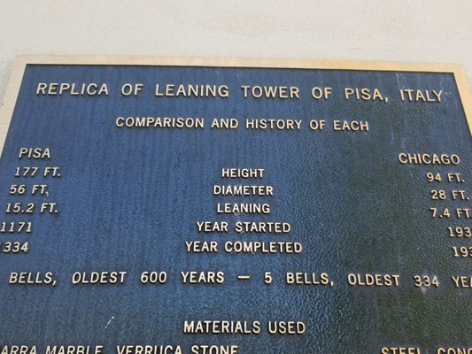 Leaning Tower Ymca Closed 56 Photos 36 Reviews Gyms 6300 W Touhy Ave Niles Il United States Phone Number